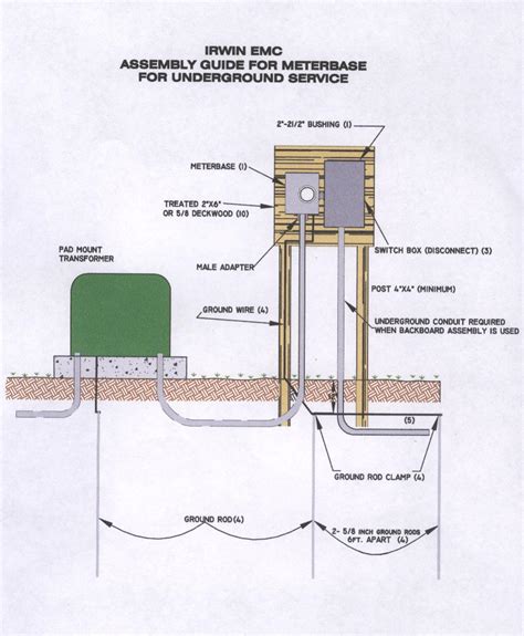 aep ohio underground service manual